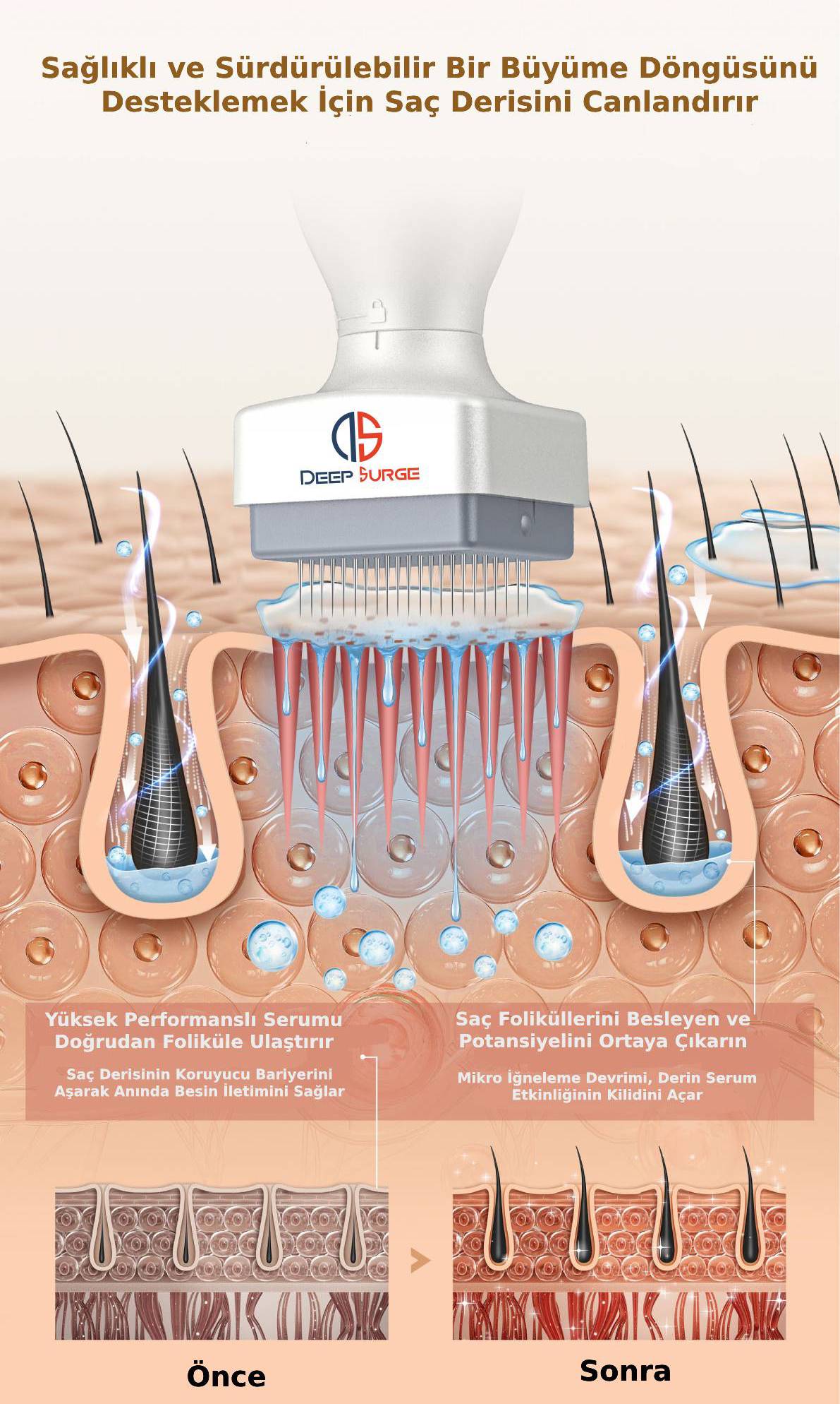 Değiştirilebilir Başlıklı Ayarlanabilir Titanyum İğne Ölçülü Dermastamp
