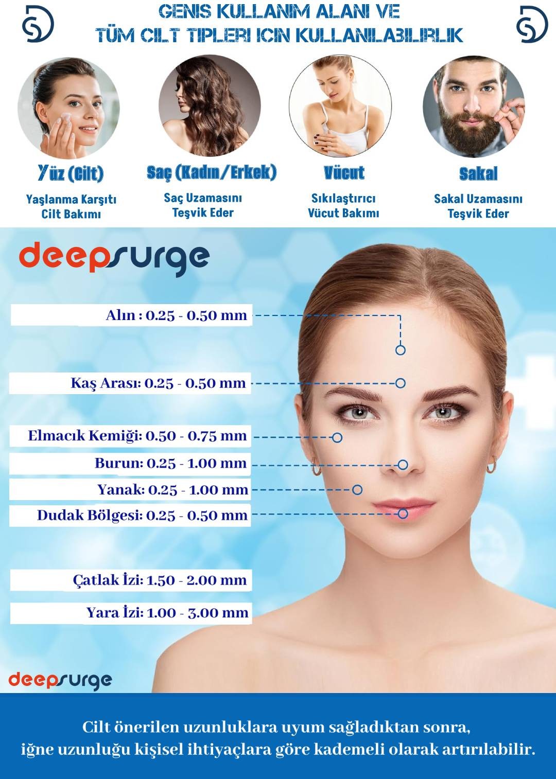 Değiştirilebilir Başlıklı Ayarlanabilir Titanyum İğne Ölçülü Dermastamp