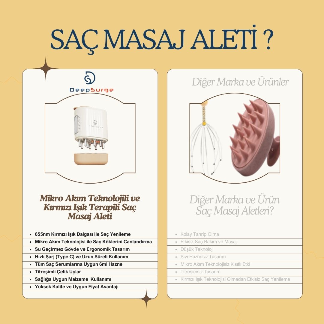 Kırmızı Işık Ve Mikroakım Teknolojili Saç Masaj Aleti