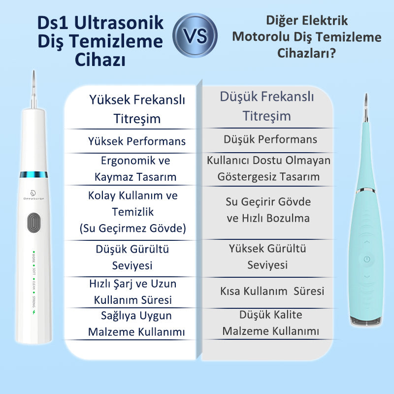 DS1 Şarjlı Diş Taşı Temizleme Cihazı